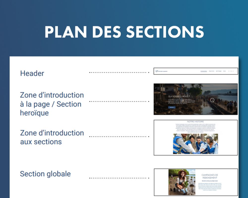 PLAN DES SECTIONS